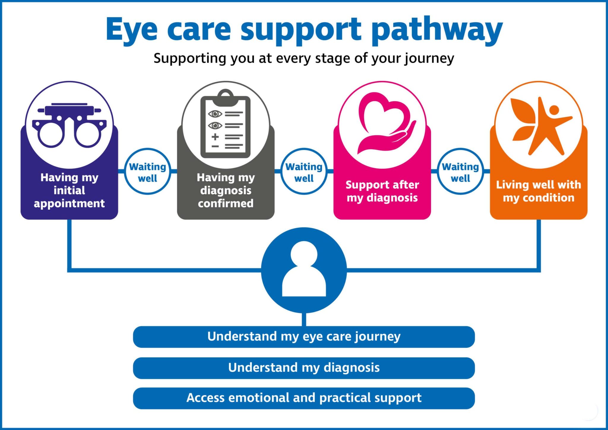 Home - Eye Care Professionals